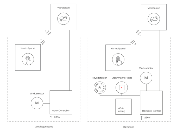 NV Solo Systemdiagrams NO