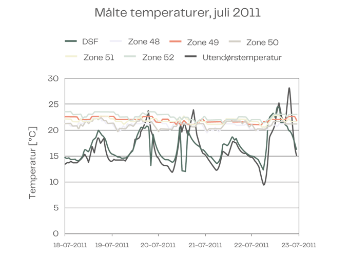 Wexford Temperature NO
