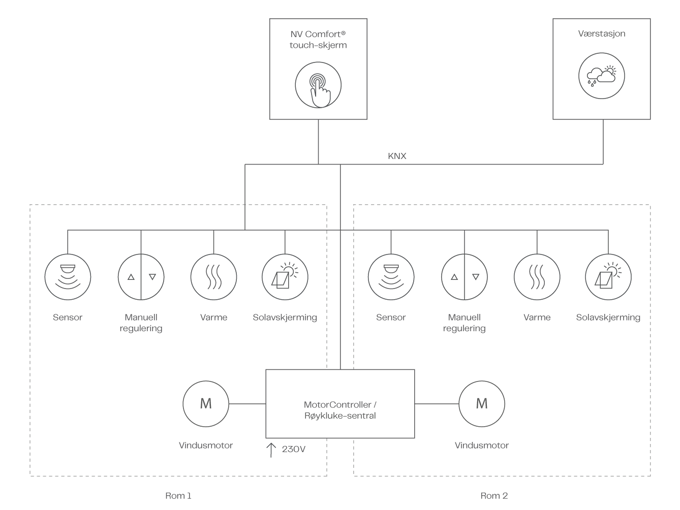 NV Comfort Systemdiagram NO