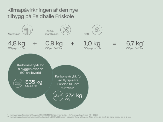 Feldballe Co2 Aftryk NO