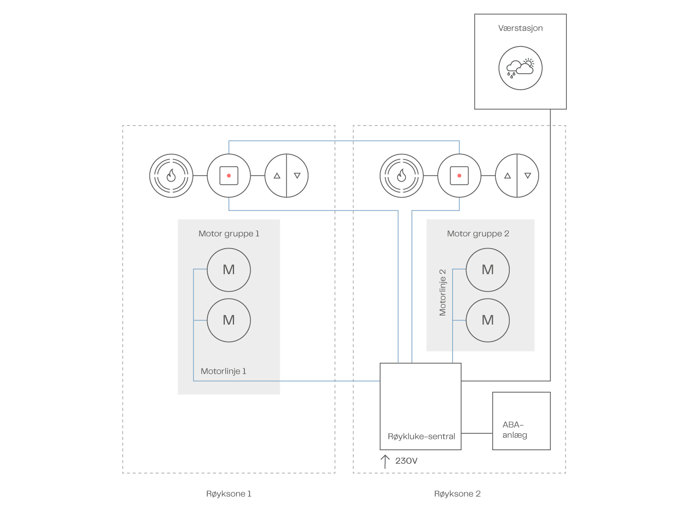 Smoke Systemdiagram NO