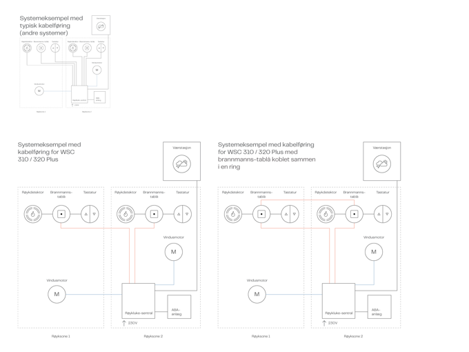 Smoke Systemdiagram WSC 3Xx PLUS NO