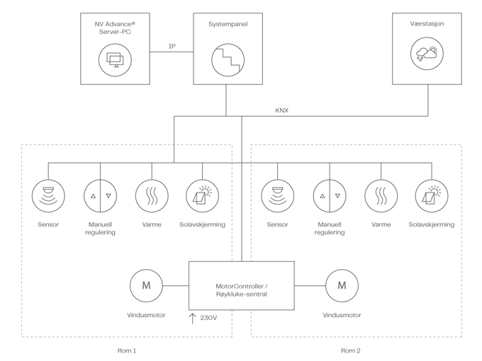 NV Advance Systemdiagram NO